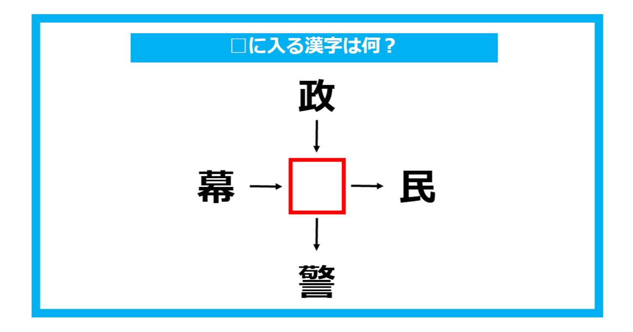 【漢字穴埋めクイズ】□に入る漢字は何？（第749問）