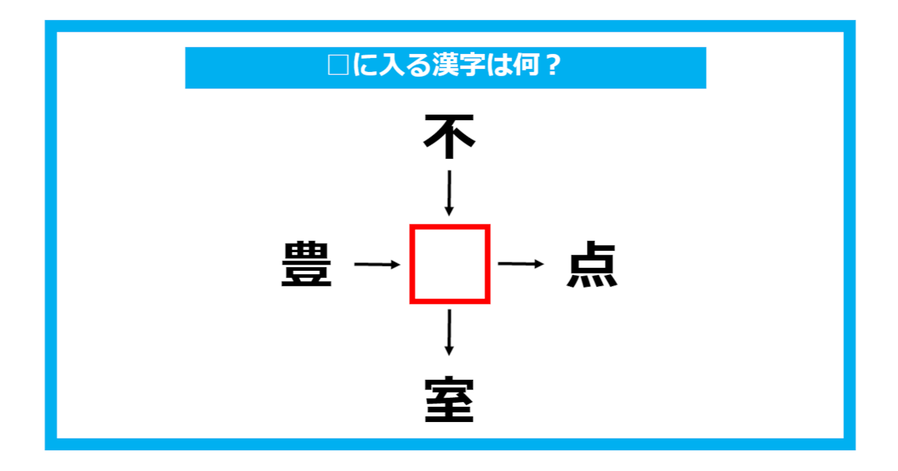 【漢字穴埋めクイズ】□に入る漢字は何？（第757問）