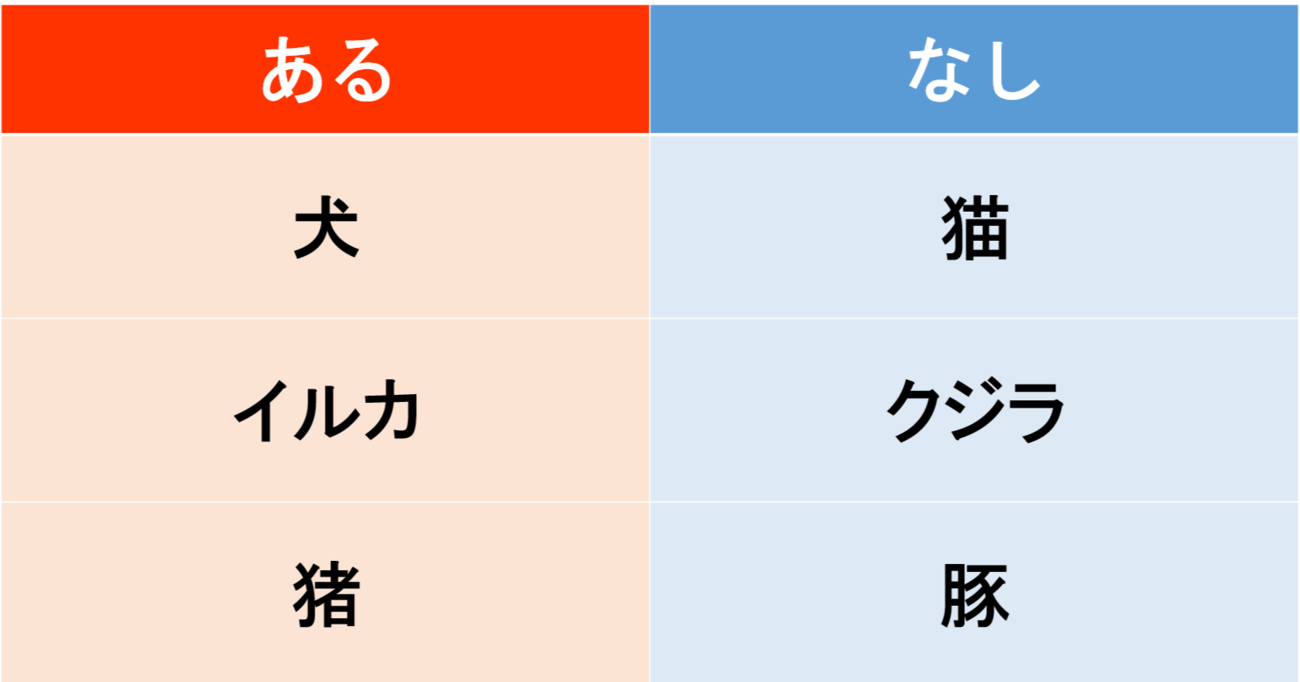 【あるなしクイズ】あるに共通する事柄はなんでしょう？（第2問）