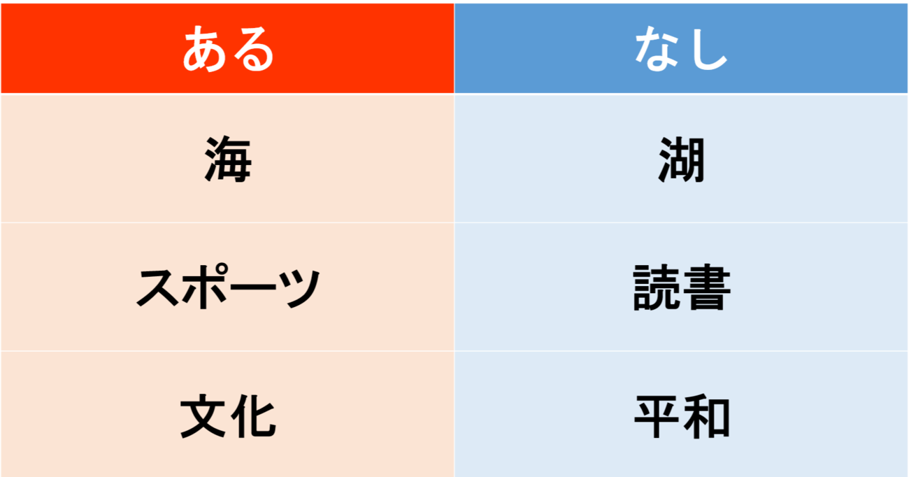 【あるなしクイズ】あるに共通する事柄はなんでしょう？（第3問）