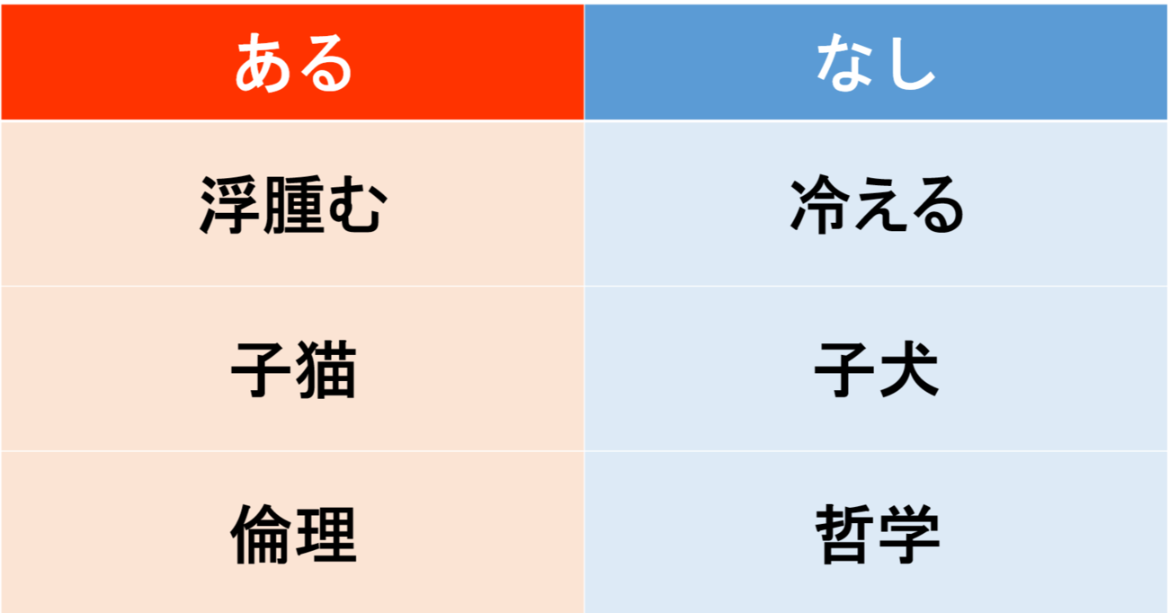 【あるなしクイズ】あるに共通する事柄はなんでしょう？（第4問）