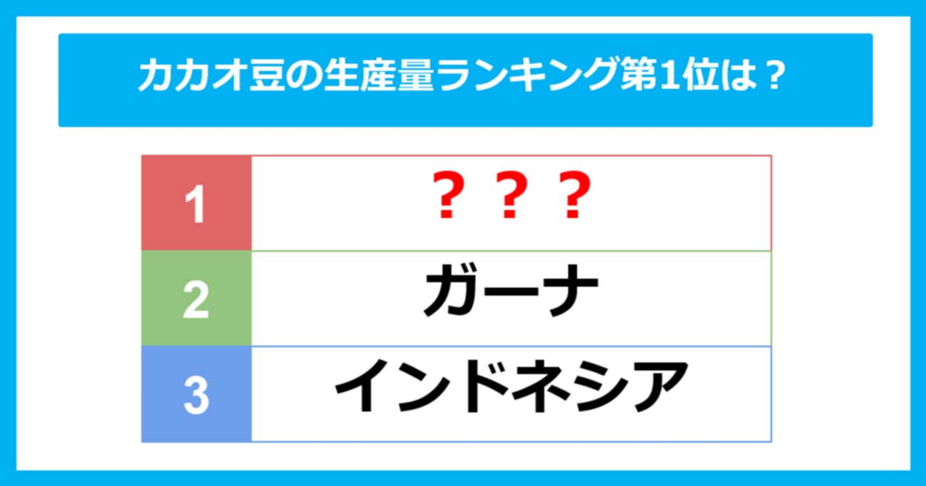 チョコレートの原料であるカカオ豆 生産量が世界で1番多いのはどこ？