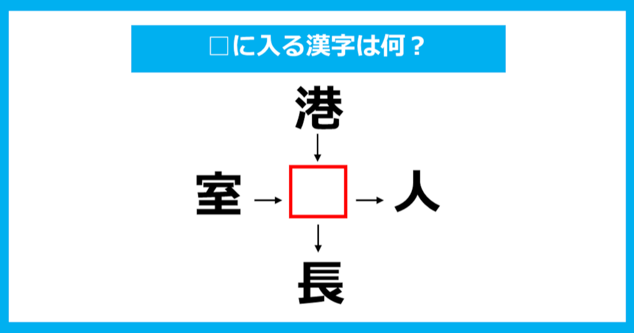 【漢字穴埋めクイズ】□に入る漢字は何？（第801問）