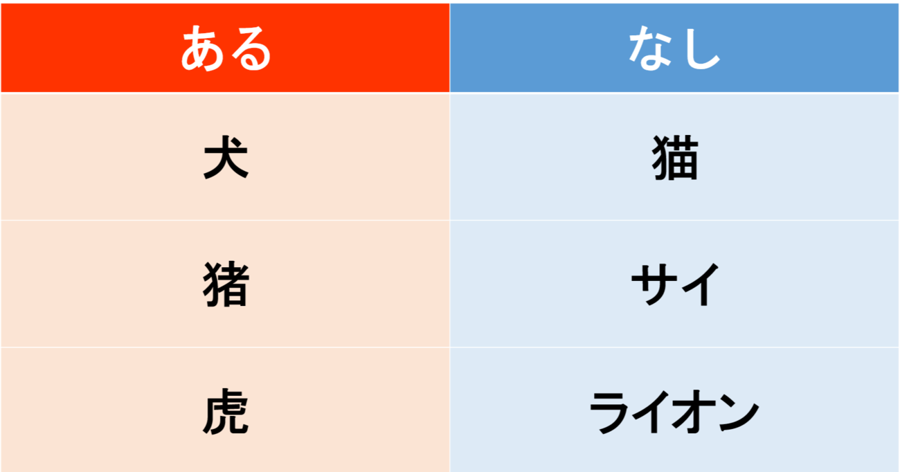 【あるなしクイズ】あるに共通する事柄はなんでしょう？（第9問）