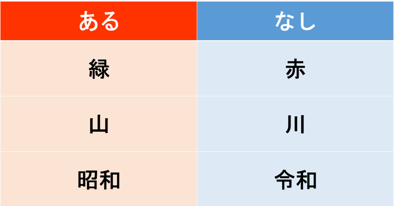 【あるなしクイズ】あるに共通する事柄はなんでしょう？（第11問）