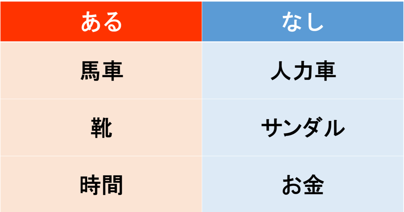 【あるなしクイズ】あるに共通する事柄はなんでしょう？（第14問）