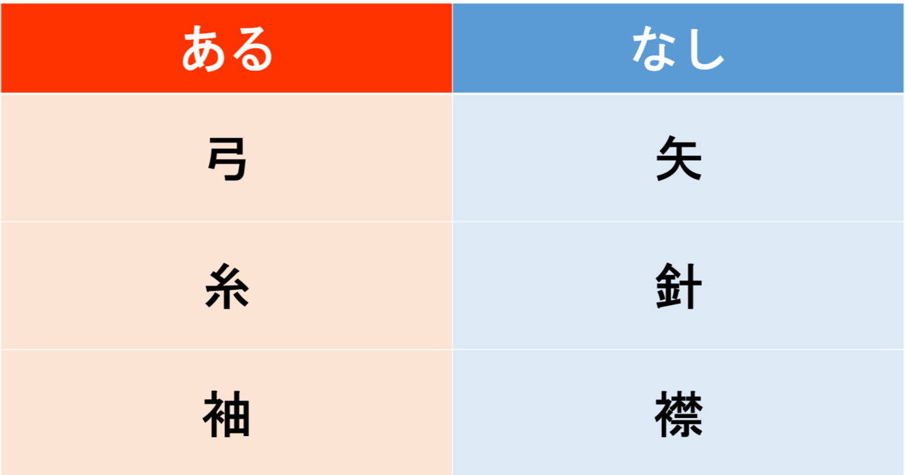 【あるなしクイズ】あるに共通する事柄はなんでしょう？（第5問）