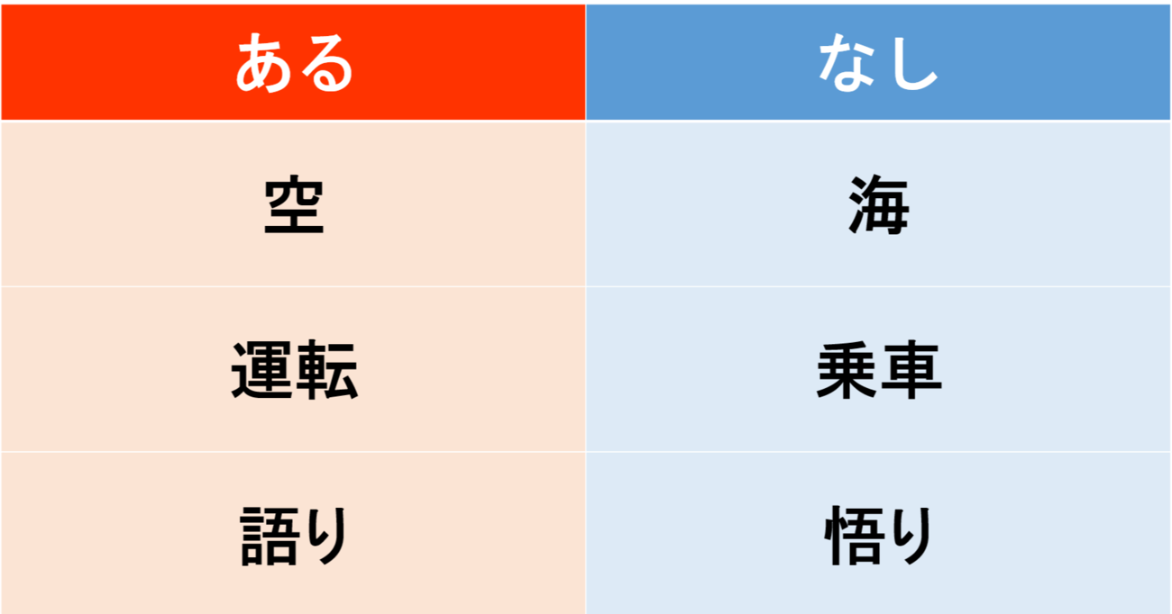 【あるなしクイズ】あるに共通する事柄はなんでしょう？（第7問）