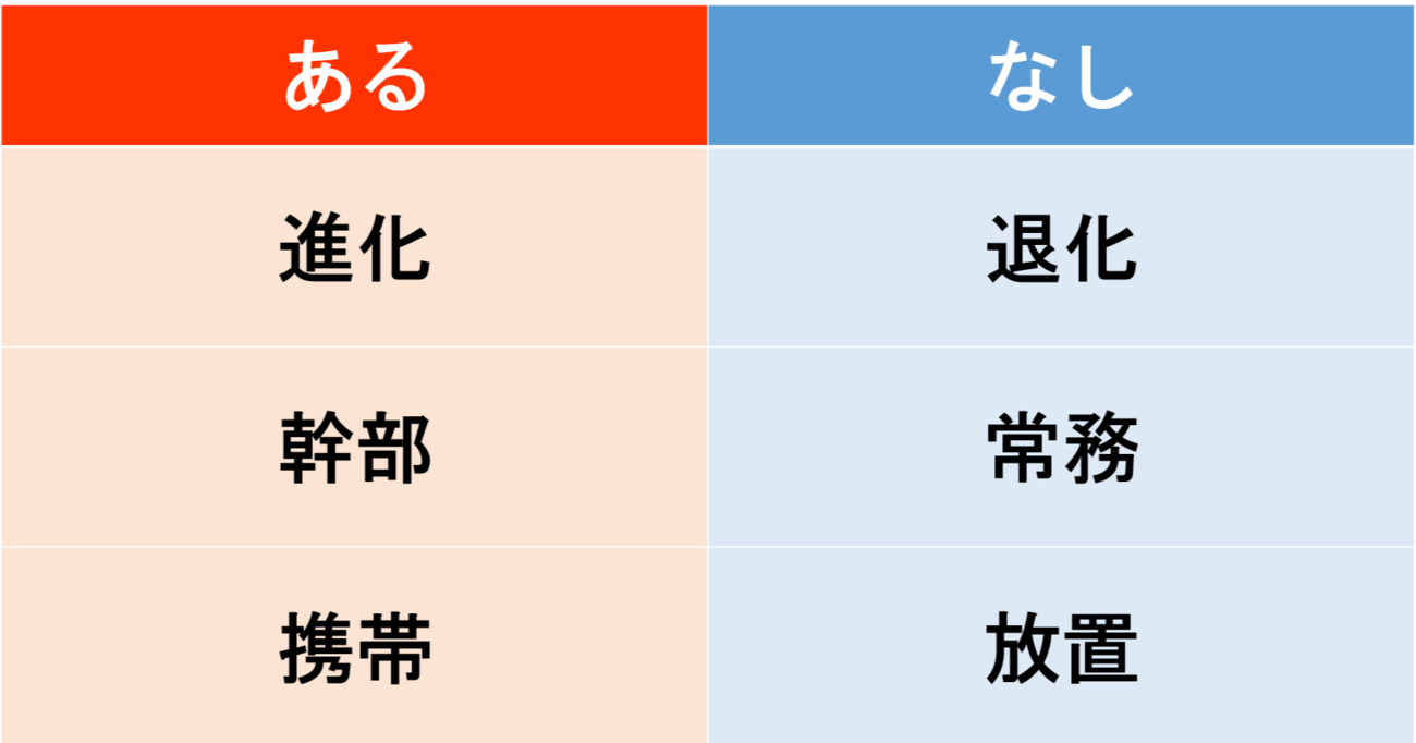 【あるなしクイズ】あるに共通する事柄はなんでしょう？（第8問）