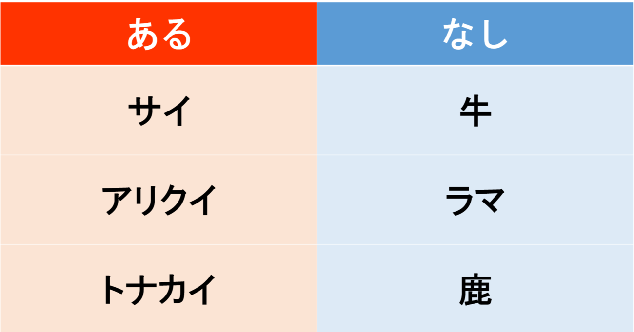 【あるなしクイズ】あるに共通する事柄はなんでしょう？（第10問）