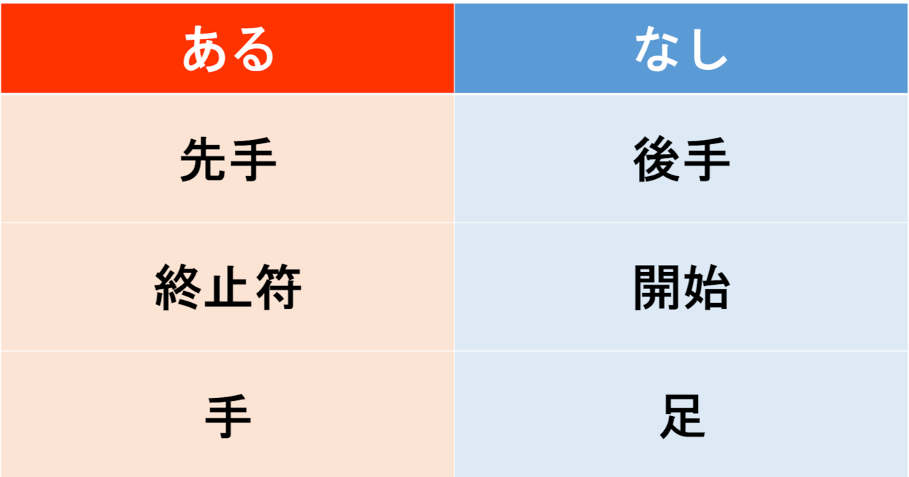 【あるなしクイズ】あるに共通する事柄はなんでしょう？（第13問）