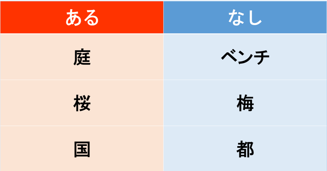 【あるなしクイズ】あるに共通する事柄はなんでしょう？（第15問）