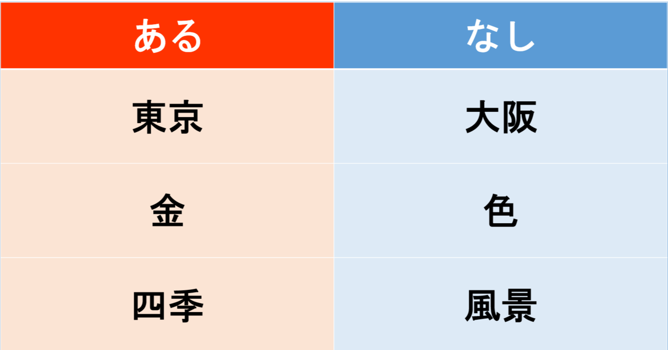 【あるなしクイズ】あるに共通する事柄はなんでしょう？（第16問）