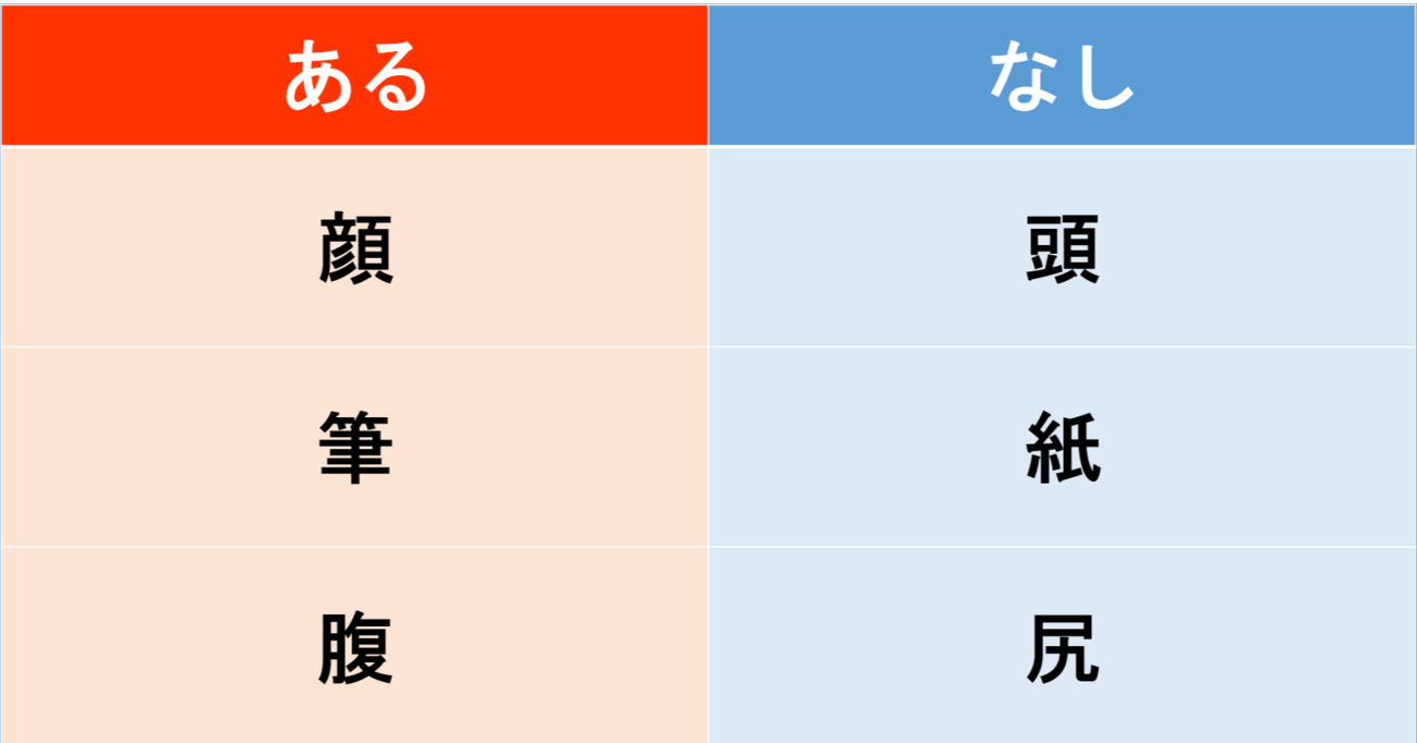 【あるなしクイズ】あるに共通する事柄はなんでしょう？（第18問）