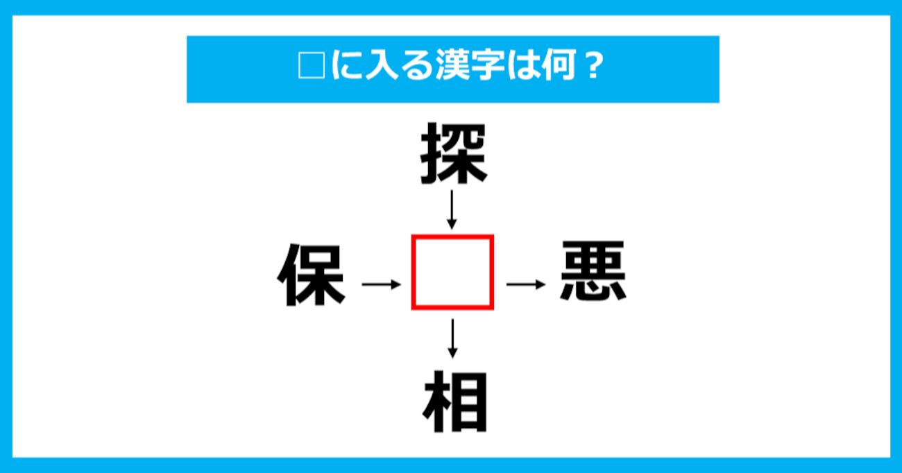【漢字穴埋めクイズ】□に入る漢字は何？（第831問）