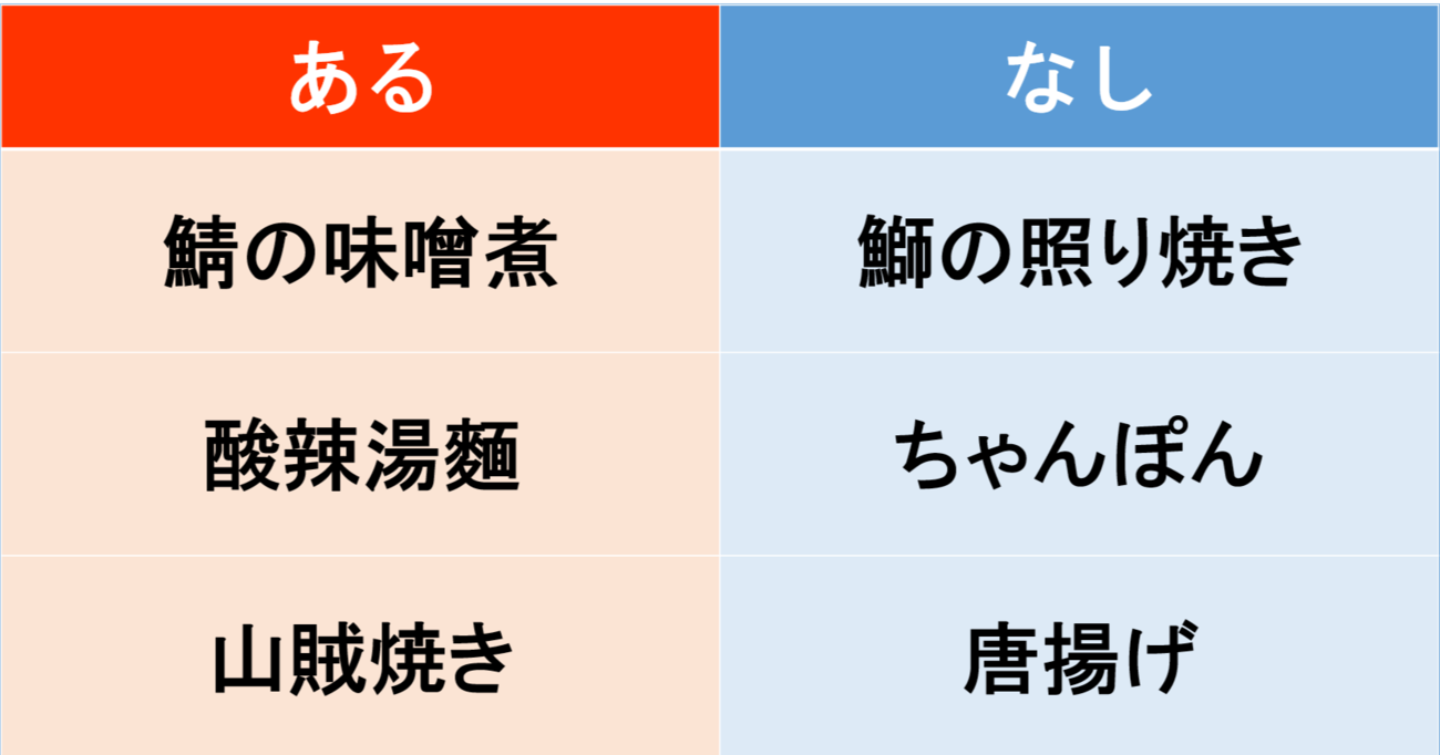 【あるなしクイズ】あるに共通する事柄はなんでしょう？（第19問）