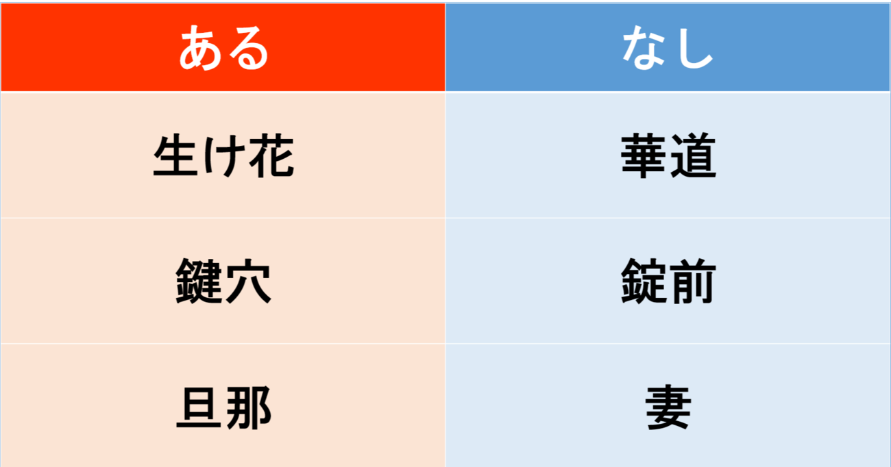 【あるなしクイズ】あるに共通する事柄はなんでしょう？（第20問）