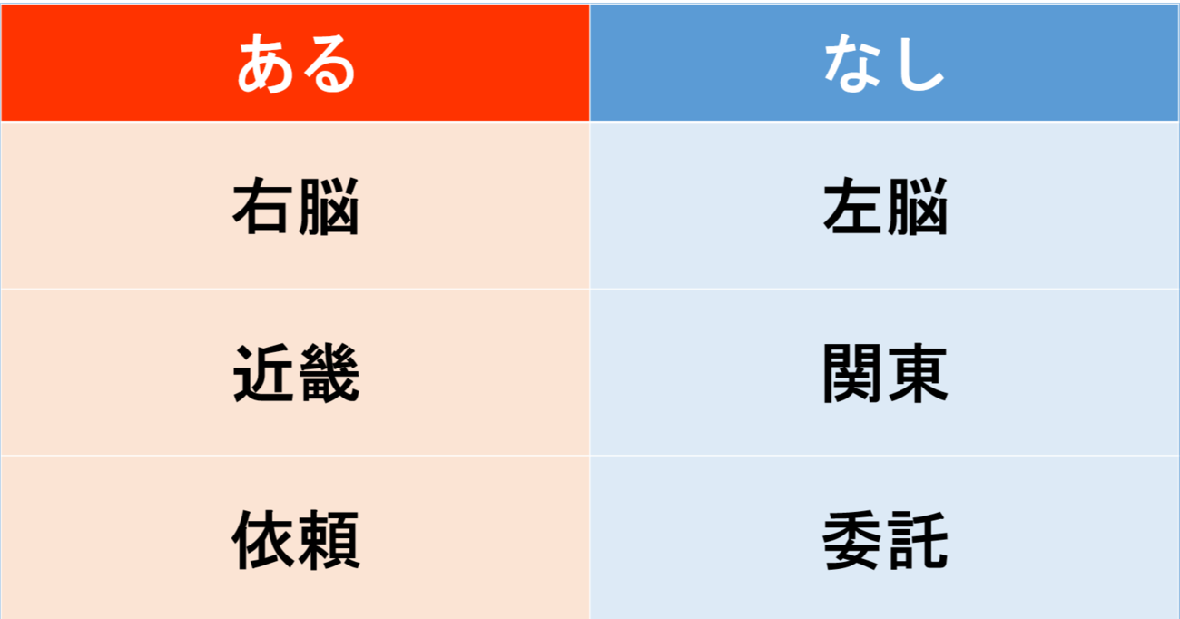 【あるなしクイズ】あるに共通する事柄はなんでしょう？（第21問）