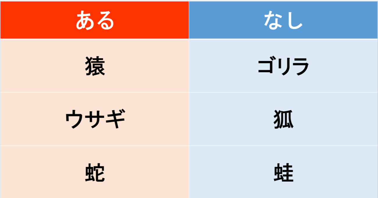 【あるなしクイズ】あるに共通する事柄はなんでしょう？（第22問）