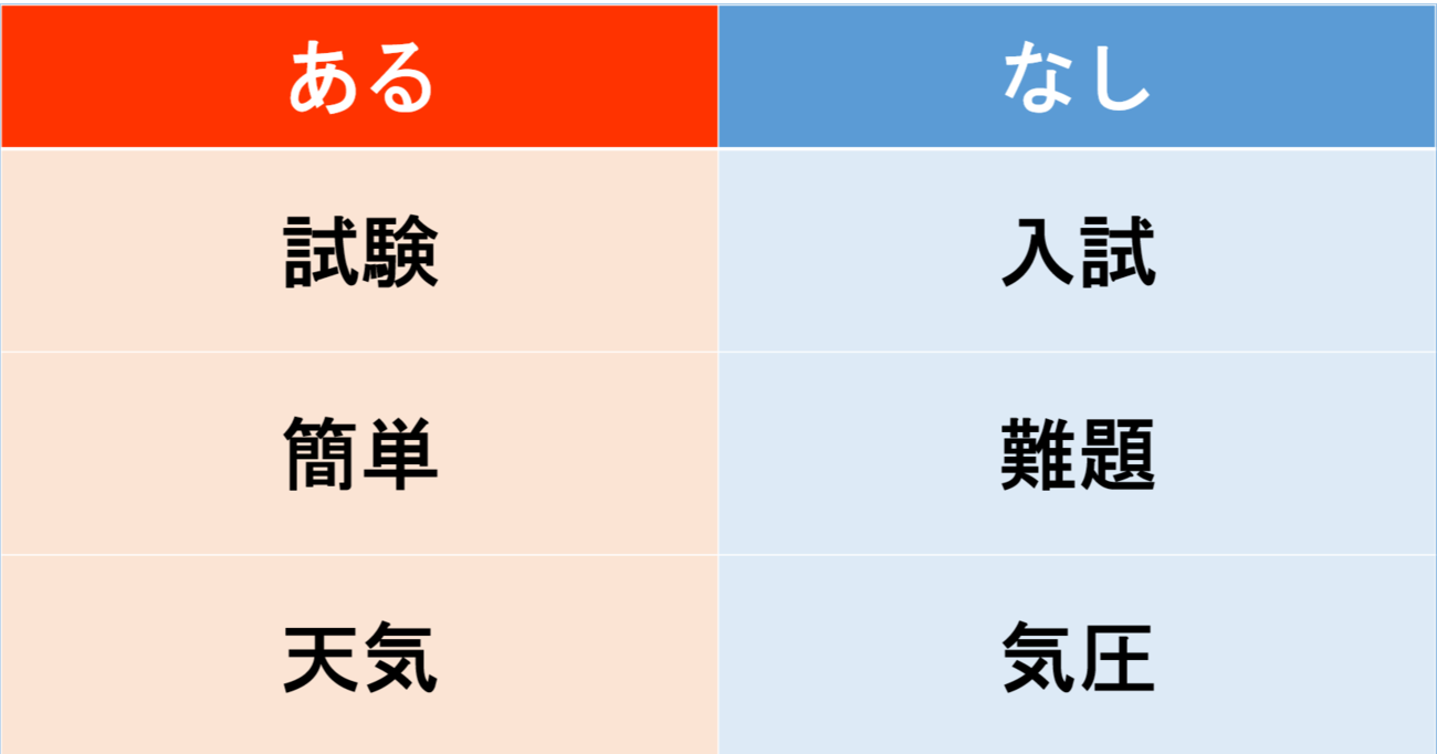 【あるなしクイズ】あるに共通する事柄はなんでしょう？（第23問）