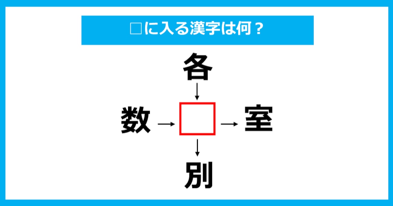 【漢字穴埋めクイズ】□に入る漢字は何？（第835問）