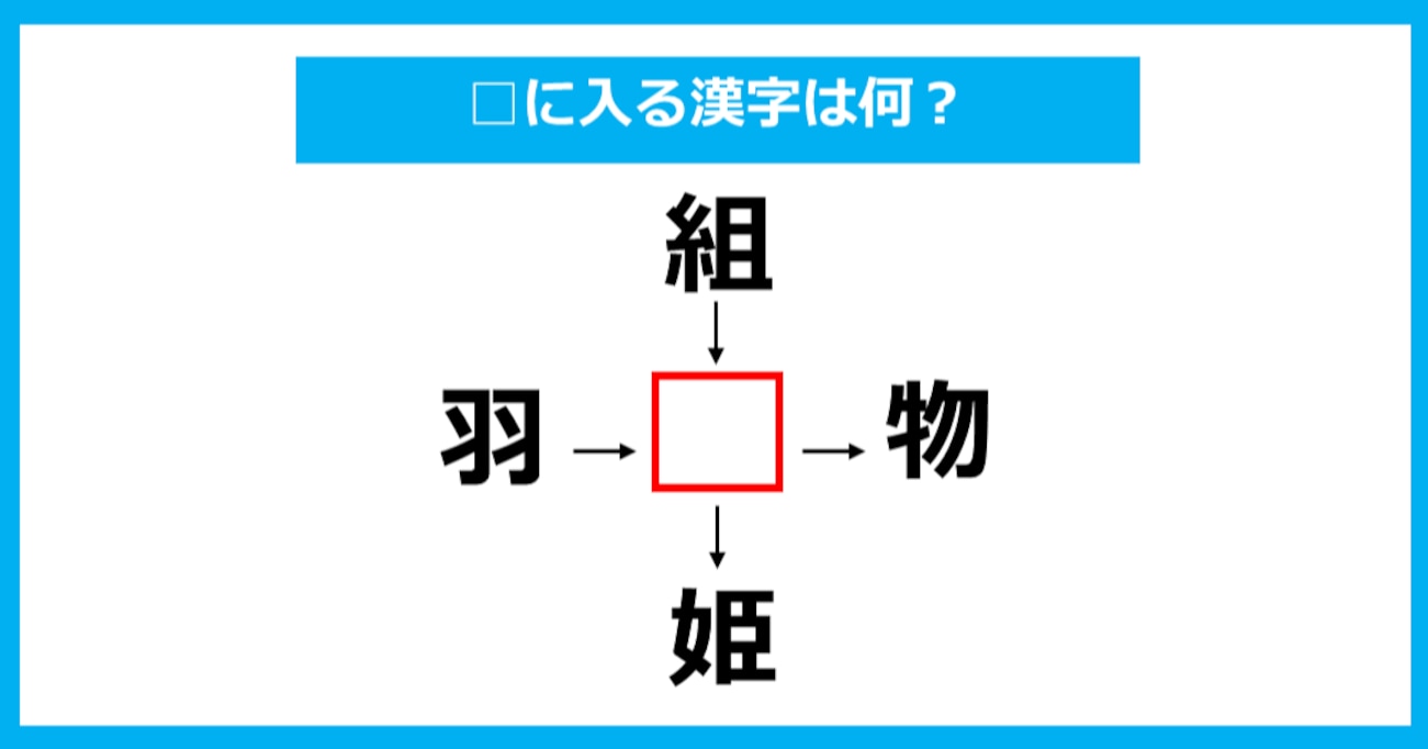 【漢字穴埋めクイズ】□に入る漢字は何？（第851問）