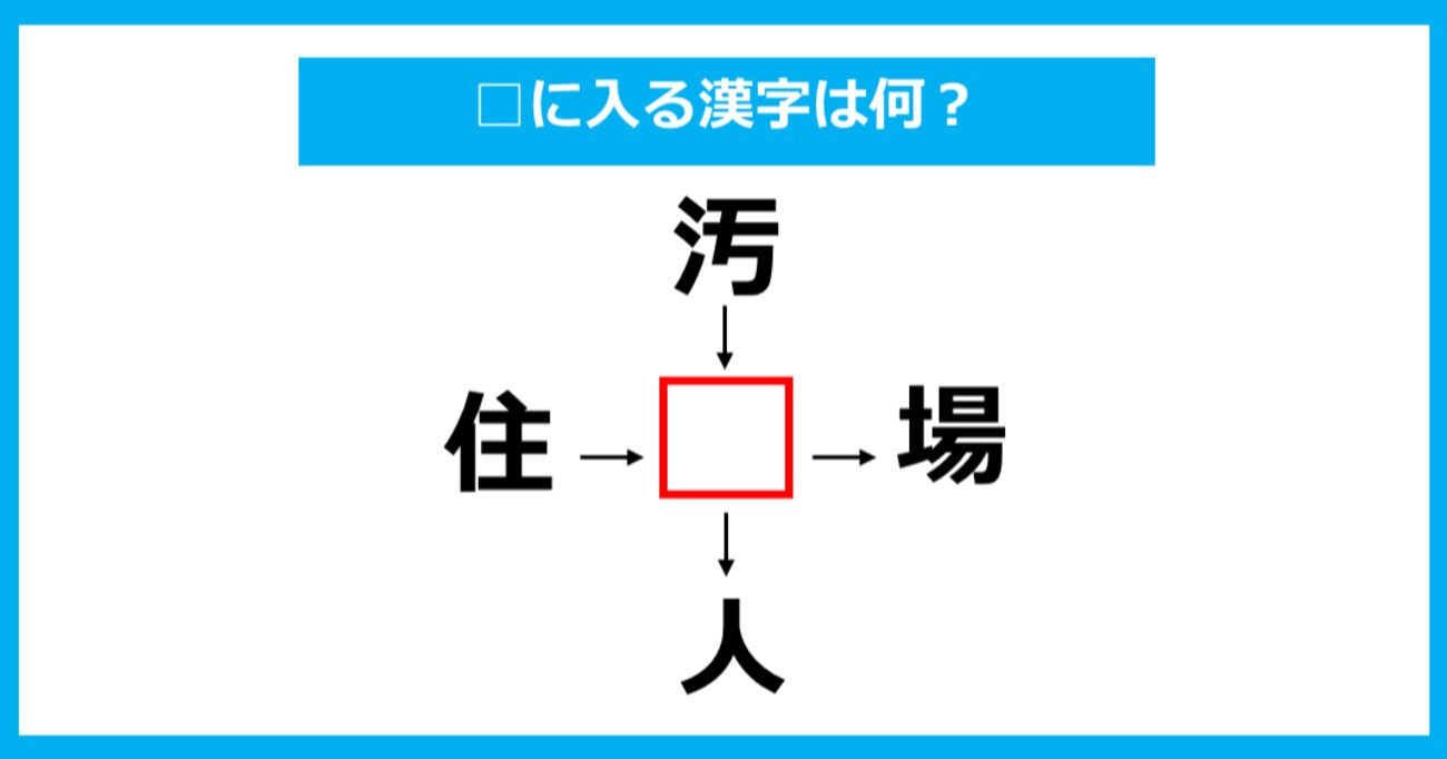 【漢字穴埋めクイズ】□に入る漢字は何？（第852問）