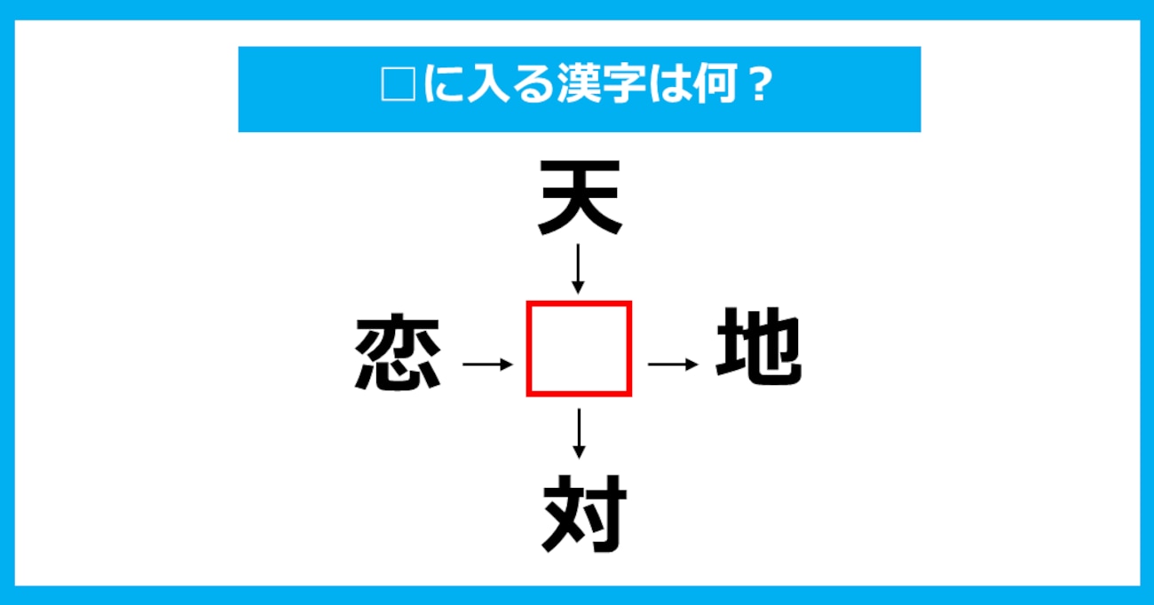 【漢字穴埋めクイズ】□に入る漢字は何？（第872問）