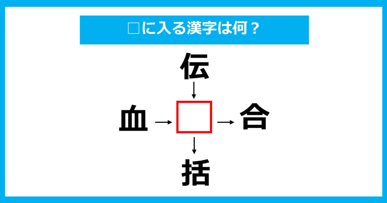 【漢字穴埋めクイズ】□に入る漢字は何？（第873問）