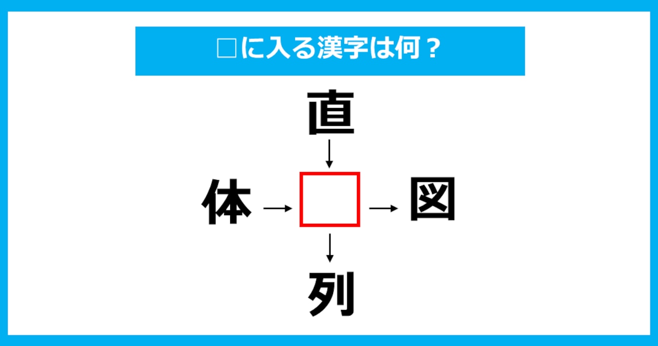 【漢字穴埋めクイズ】□に入る漢字は何？（第901問）