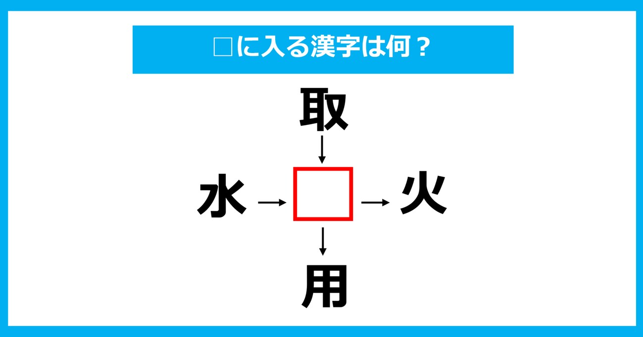【漢字穴埋めクイズ】□に入る漢字は何？（第903問）