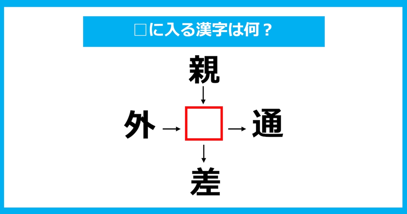 【漢字穴埋めクイズ】□に入る漢字は何？（第916問）