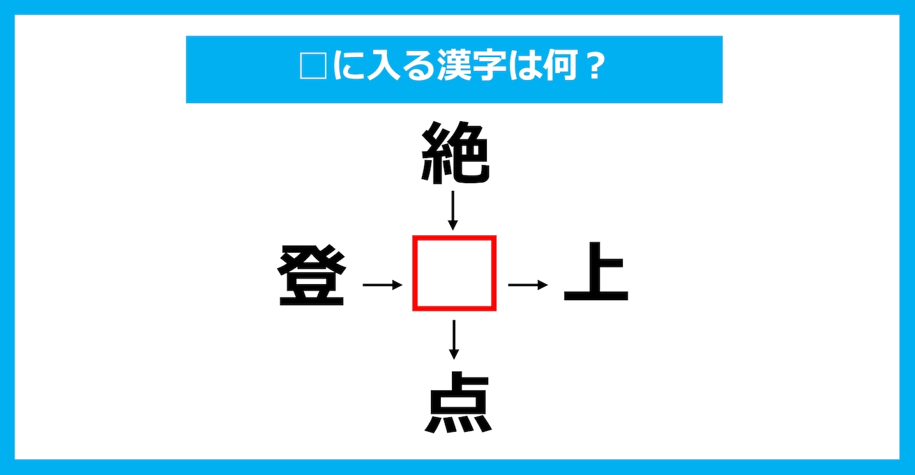 【漢字穴埋めクイズ】□に入る漢字は何？（第967問）