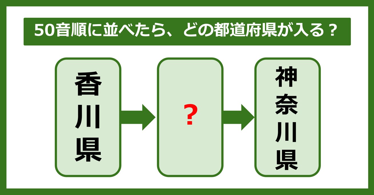 【都道府県クイズ】50音順に並べたら、どの都道府県が入る？（第31問）