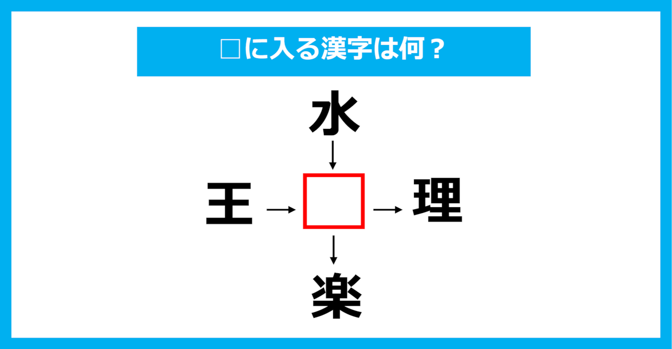 【漢字穴埋めクイズ】□に入る漢字は何？（第920問）