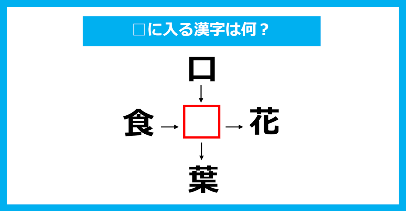 【漢字穴埋めクイズ】□に入る漢字は何？（第924問）