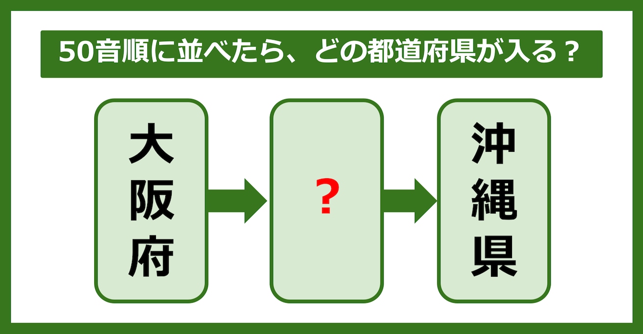 【都道府県クイズ】50音順に並べたら、どの都道府県が入る？（第48問）