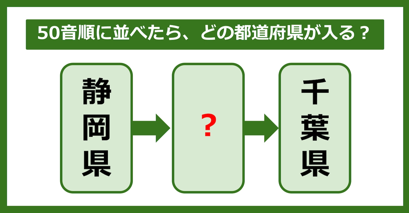 【都道府県クイズ】50音順に並べたら、どの都道府県が入る？（第56問）