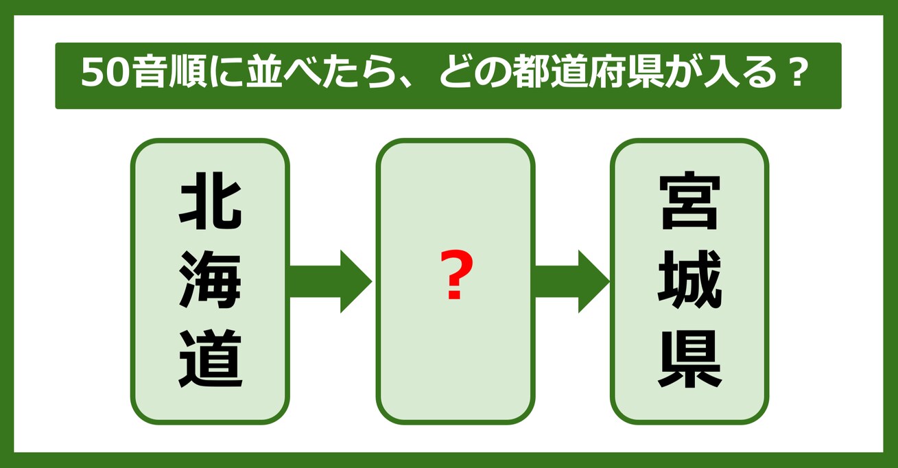 【都道府県クイズ】50音順に並べたら、どの都道府県が入る？（第52問）