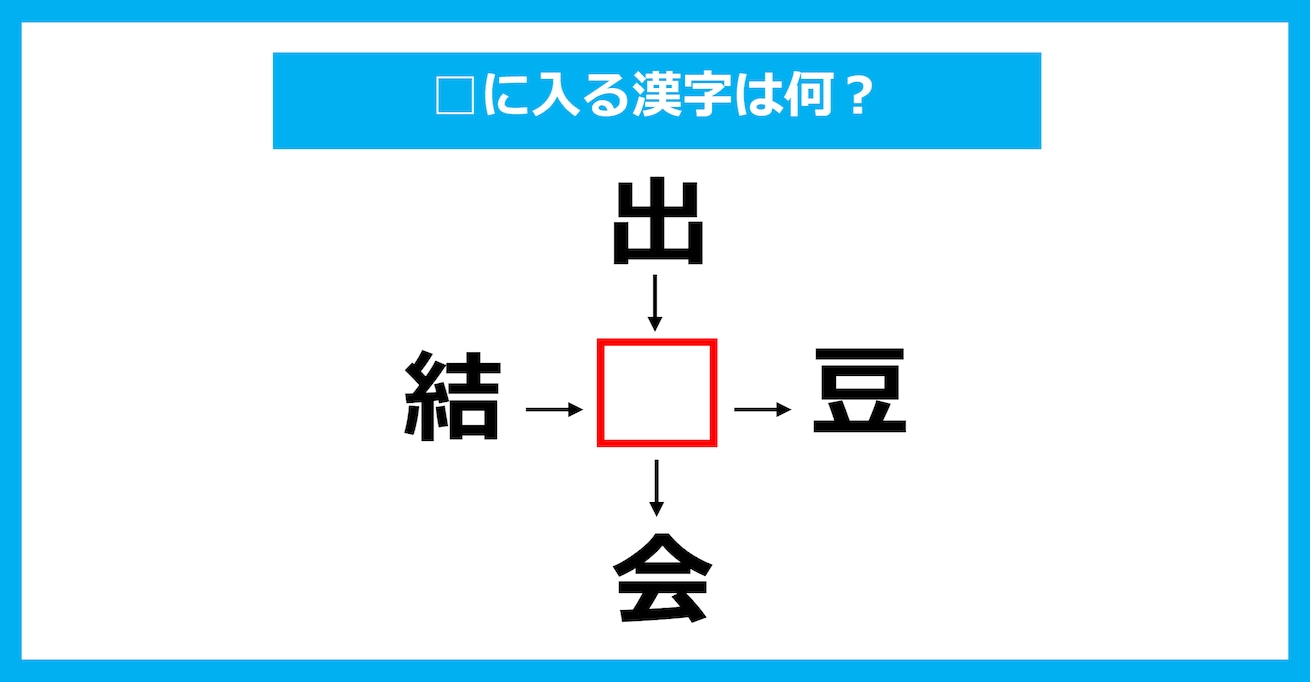 【漢字穴埋めクイズ】□に入る漢字は何？（第960問）