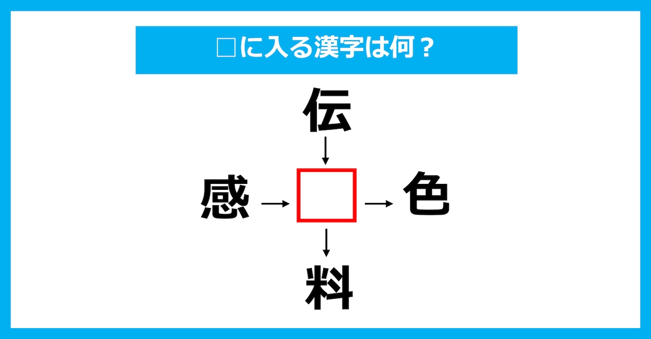 【漢字穴埋めクイズ】□に入る漢字は何？（第962問）