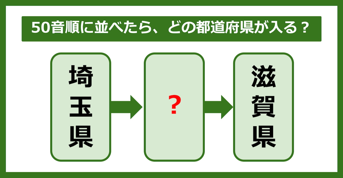 【都道府県クイズ】50音順に並べたら、どの都道府県が入る？（第65問）