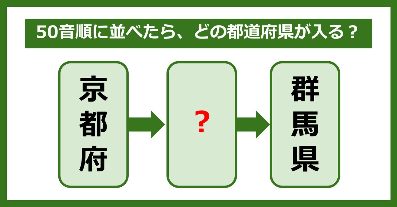 【都道府県クイズ】50音順に並べたら、どの都道府県が入る？（第77問）