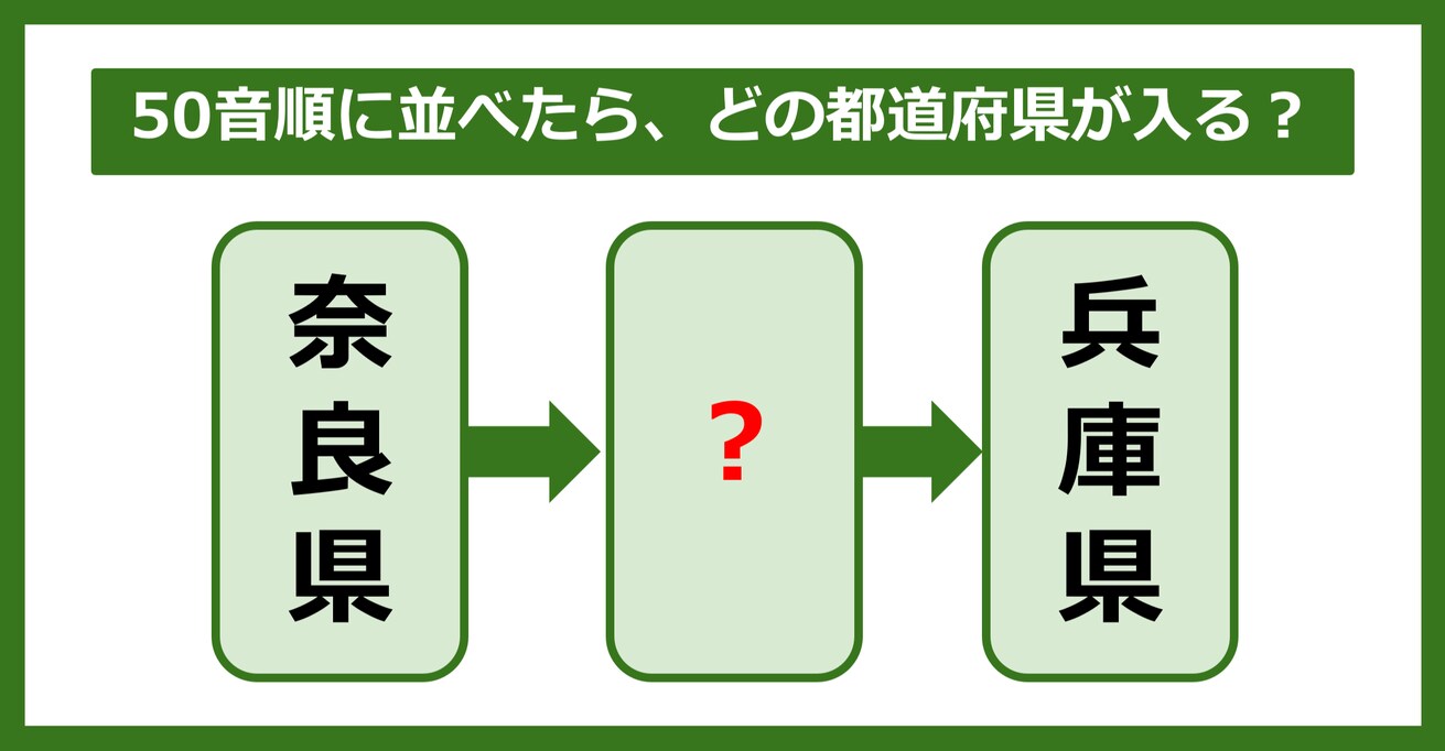 【都道府県クイズ】50音順に並べたら、どの都道府県が入る？（第83問）