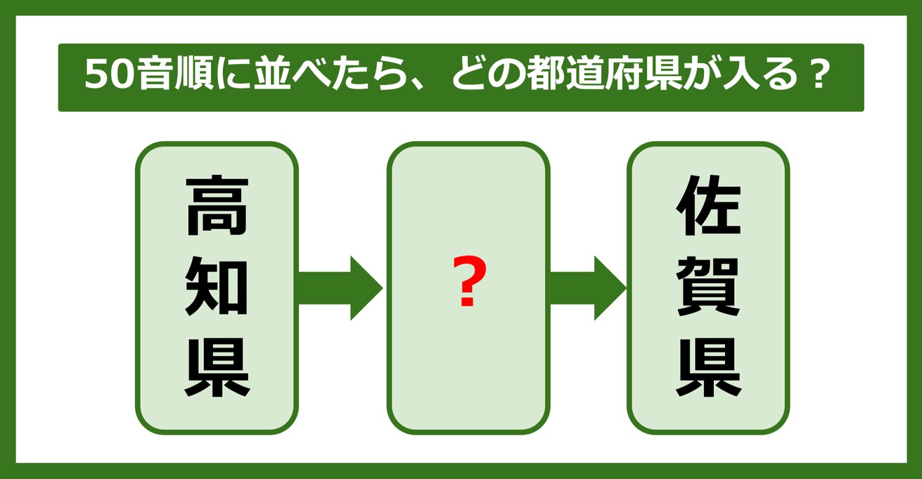 【都道府県クイズ】50音順に並べたら、どの都道府県が入る？（第87問）