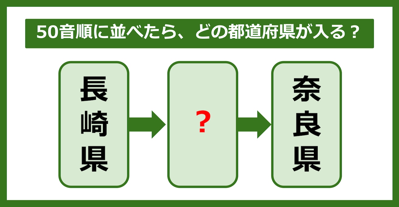 【都道府県クイズ】50音順に並べたら、どの都道府県が入る？（第93問）