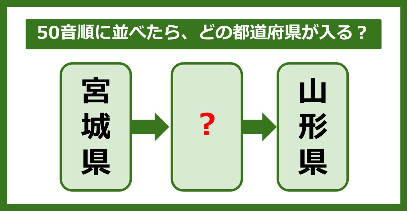 【都道府県クイズ】50音順に並べたら、どの都道府県が入る？（第95問）