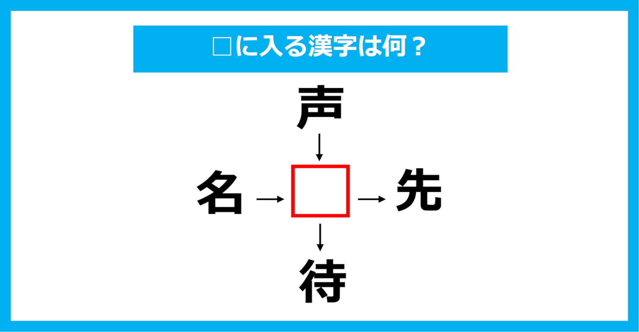 【漢字穴埋めクイズ】□に入る漢字は何？（第1007問）