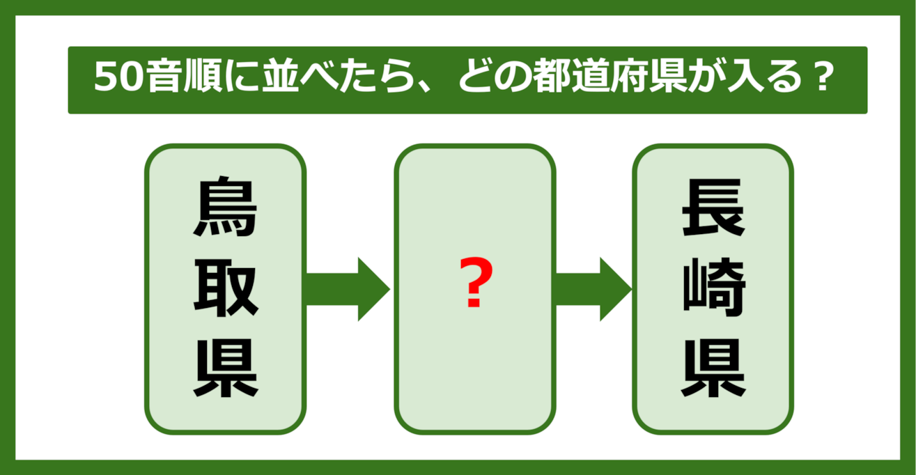 【都道府県クイズ】50音順に並べたら、どの都道府県が入る？（第99問）