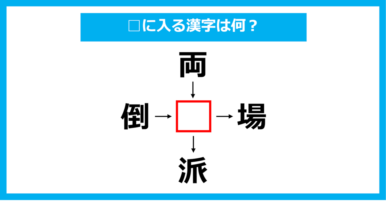 【漢字穴埋めクイズ】□に入る漢字は何？（第1015問）